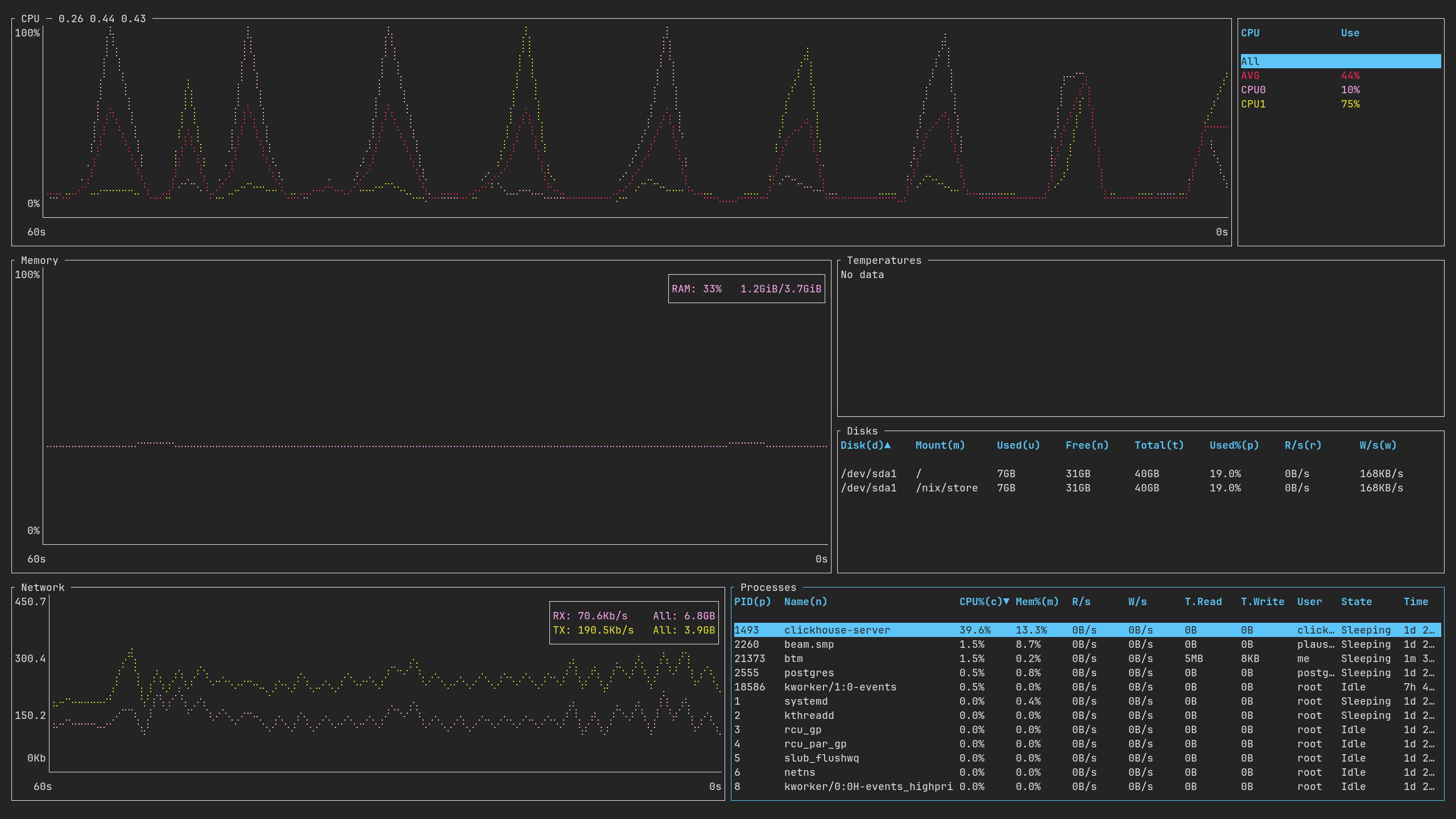 ssh-monitor